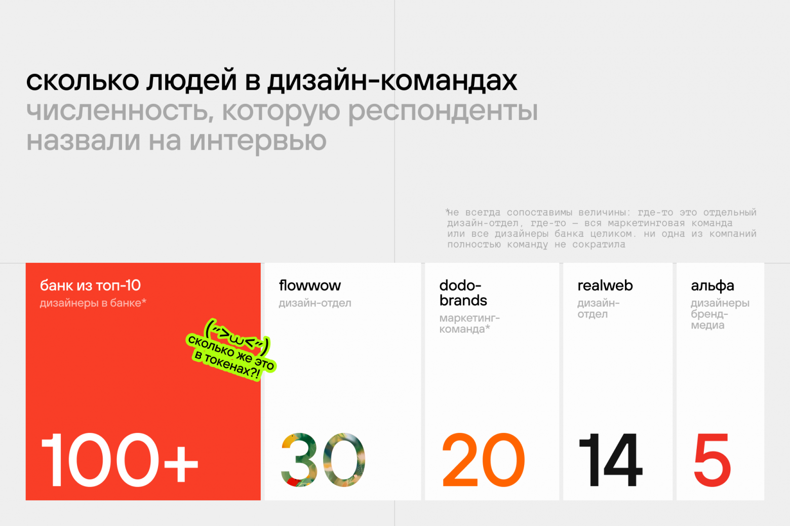 Умрёт ли профессия дизайнера из‑за ИИ? Реальная ситуация в индустрии - 4